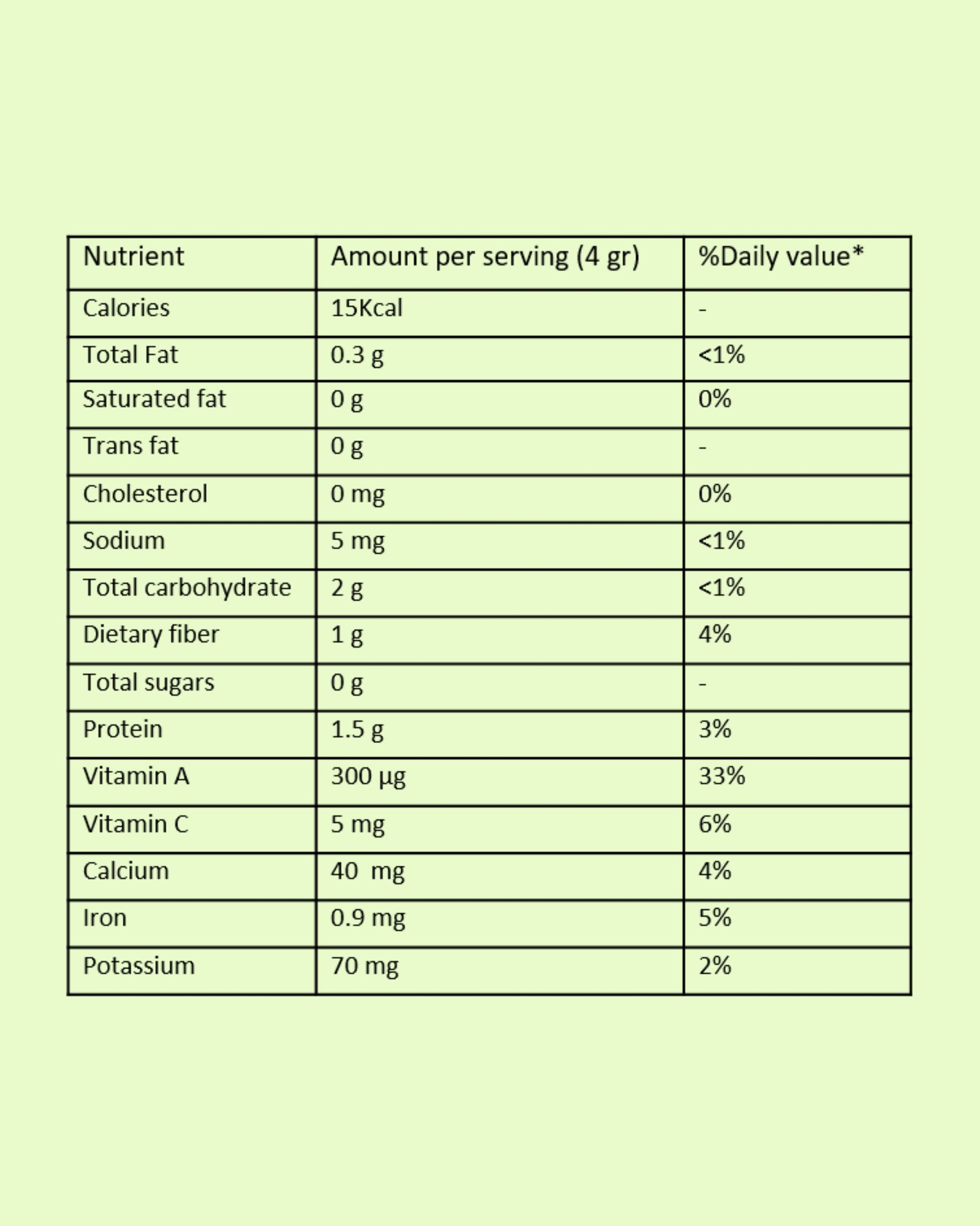 Nutritional information table on a light green background